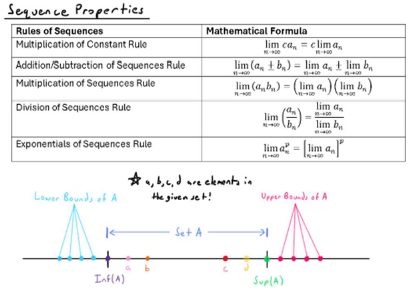 Math Formula Sheet: Wall of Math Part 5 - Sequences & Series Image 1