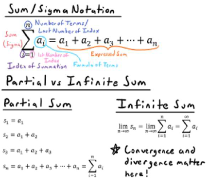 Math Formula Sheet: Wall of Math Part 5 - Sequences & Series Image 2