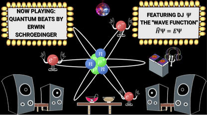 Quantum Party Graphic