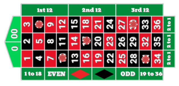 Games of Math Part III: The Mathematics of Roulette Formula Sheet