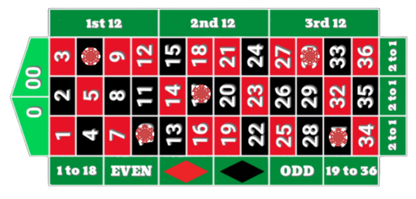 Games of Math Part III: The Mathematics of Roulette Formula Sheet