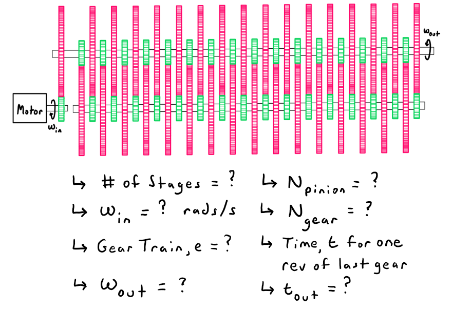 Infinite Gearing Graphic