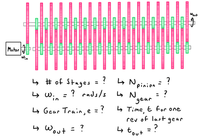 Infinite Gearing Graphic