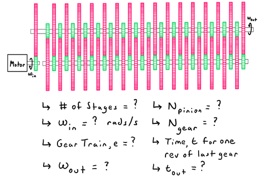 Infinite Gearing Graphic