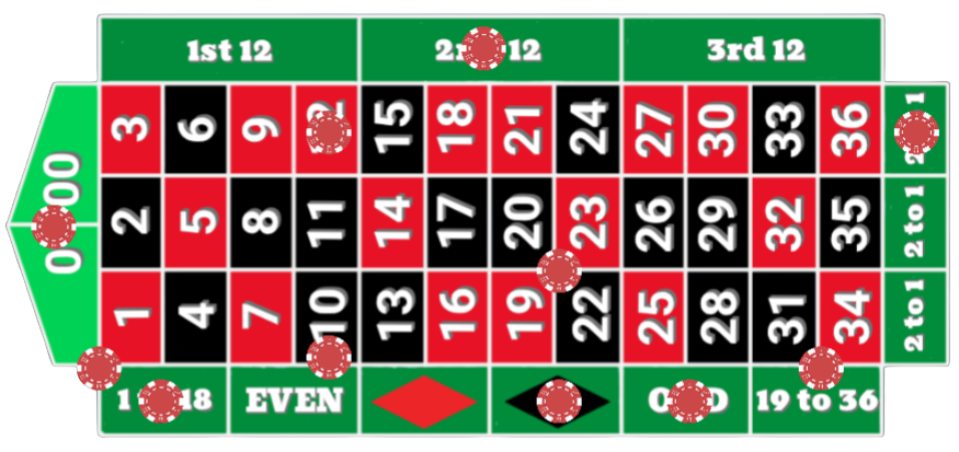 Games of Math Part III: The Mathematics of Roulette Formula Sheet