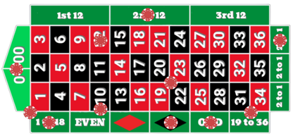 Games of Math Part III: The Mathematics of Roulette Formula Sheet