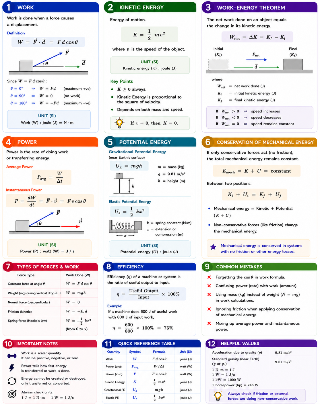 Classical Physics Part 4: Work, Power and Energy Formula Sheet