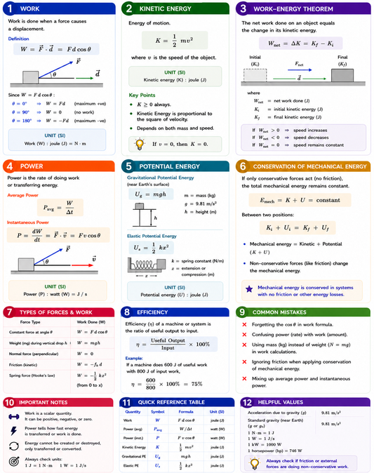 Classical Physics Part 4: Work, Power and Energy Formula Sheet