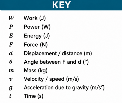 Classical Physics Part 4: Work, Power and Energy Formula Sheet